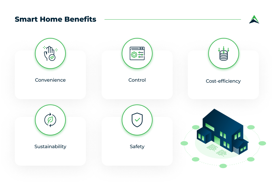 smart-home-benefits