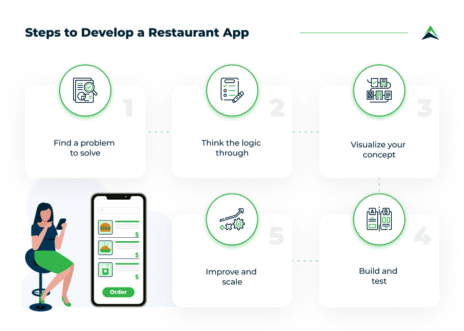 steps-to-develop-a-restaurant-app